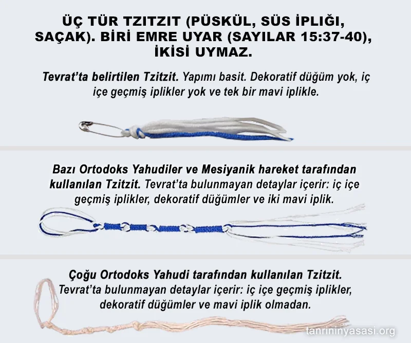 Tanrı’nın Yasası’na göre (Çölde Sayım 15:37-40) doğru olan tzitzit tipi ile yanlış olan iki türün karşılaştırması.
